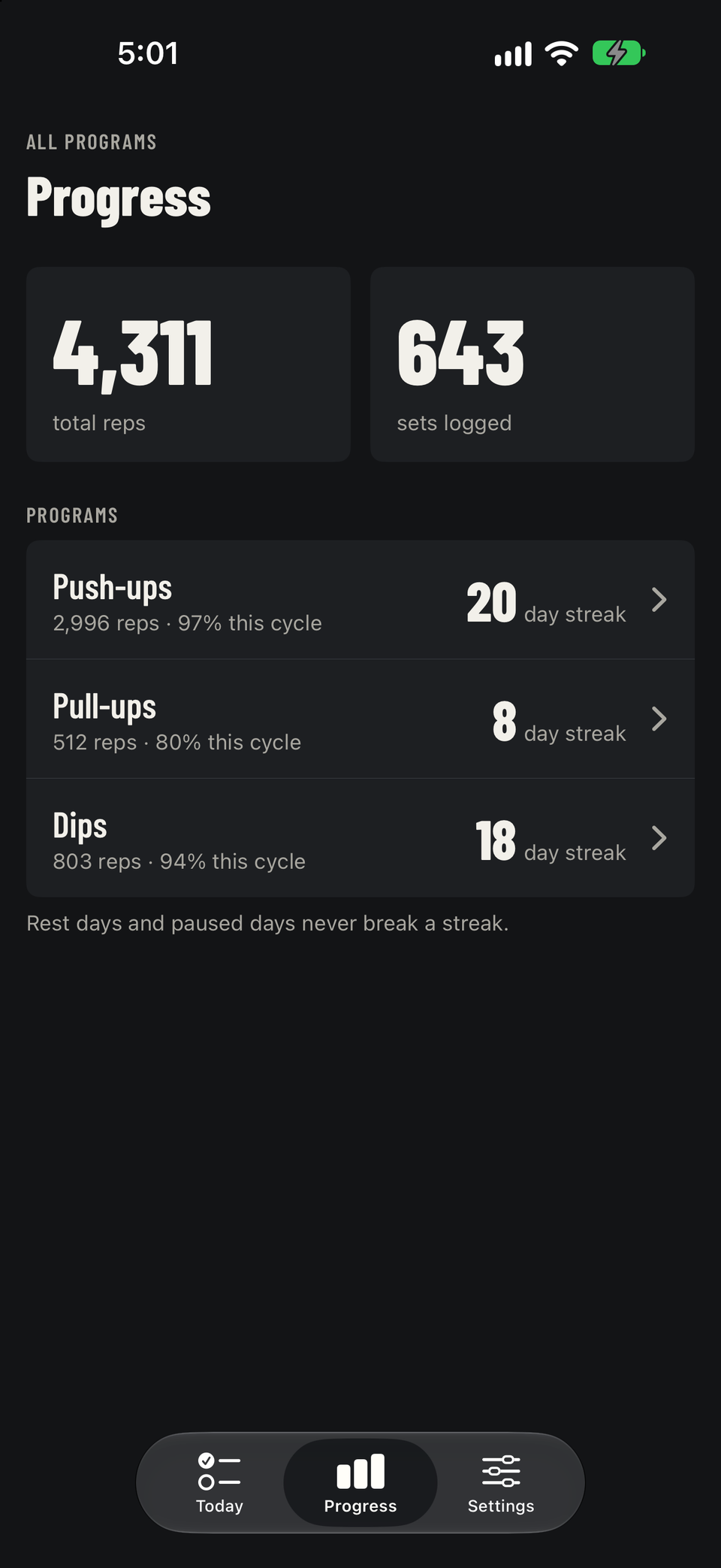 The Progress tab: 4,311 total reps and 643 sets logged across push-ups, pull-ups and dips, each with its day streak.